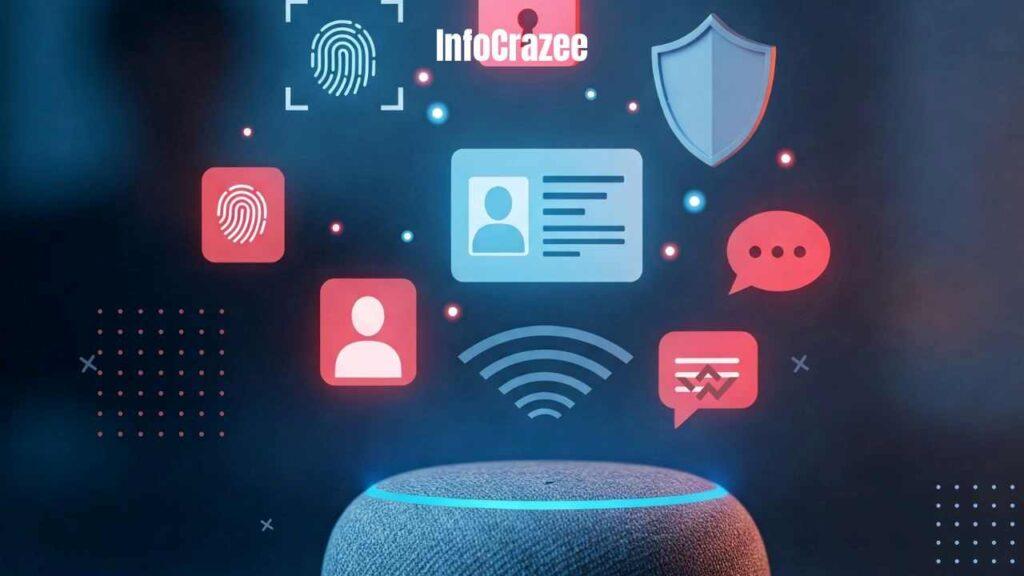 A smart speaker sits on a surface, surrounded by floating icons representing personal data (fingerprint, ID card, chat bubble). A lock and shield icon hover above, symbolizing data protection. A faint silhouette of a cautious person is visible in the background.