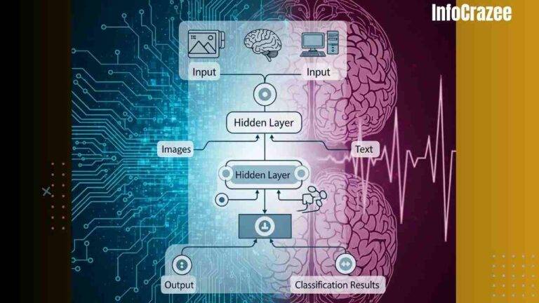 Understanding Neural Networks How AI Learns to Think Like Us