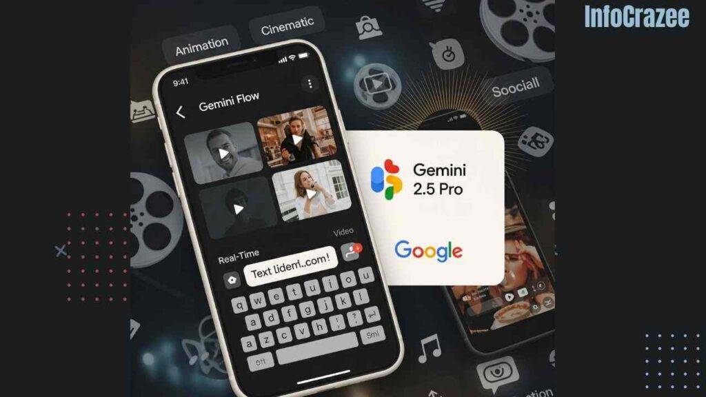 A sleek, futuristic smartphone interface displays Google's Gemini Flow app. The screen shows a user typing a text prompt to generate a video, with AI-generated preview scenes appearing in real-time. The background features digital film reels, vibrant icons for styles (animation, cinematic, social media), music notes, and upload buttons. A subtle overlay of the Gemini 2.5 Pro logo and glowing Google branding is also visible.