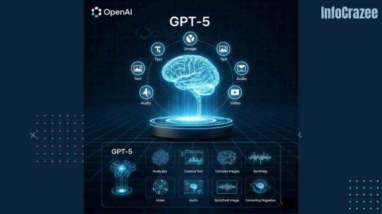 OpenAI Unveils GPT-5: Smarter Thinking and Next-Level Multimodal Powers