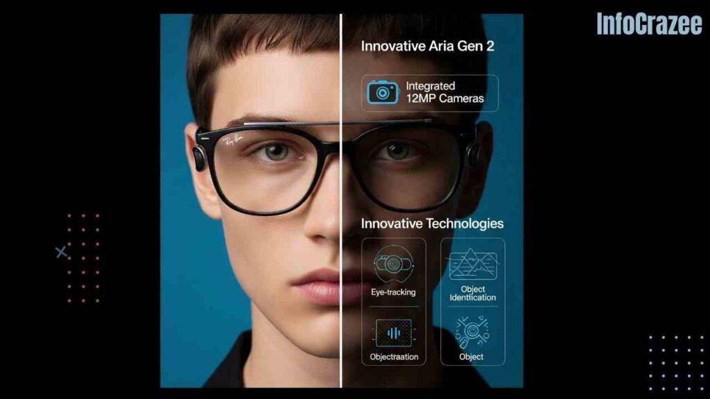 A person wearing Meta Ray-Ban Aria Gen 2 smart glasses is shown in a split-screen image that highlights the sleek frames and features like 12MP cameras, eye-tracking, and object identification.