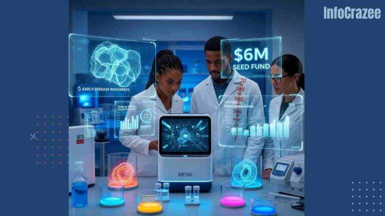 DESKi Secures $6M in Seed Funding to Revolutionize Early Disease Detection with AI