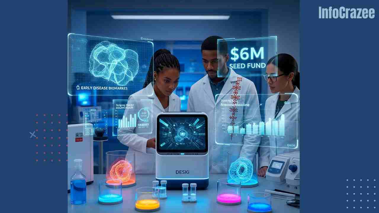 DESKi Secures $6M in Seed Funding to Revolutionize Early Disease Detection with AI