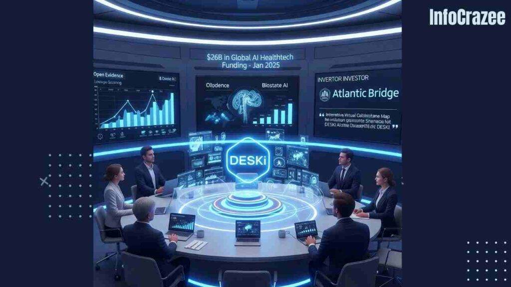 A high-tech investor meeting room displays a holographic chart of "$26B in Global AI Healthtech Funding – Jan 2025," with a glowing DESKi logo surrounded by medical devices, AI interfaces, and models of related systems.