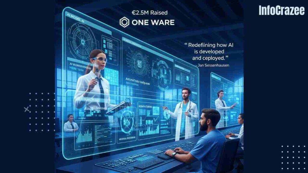 A futuristic control center with transparent screens showing automated AI model configurations for various industries, a glowing "€2.5M Raised" sign, and diverse professionals interacting with the system.