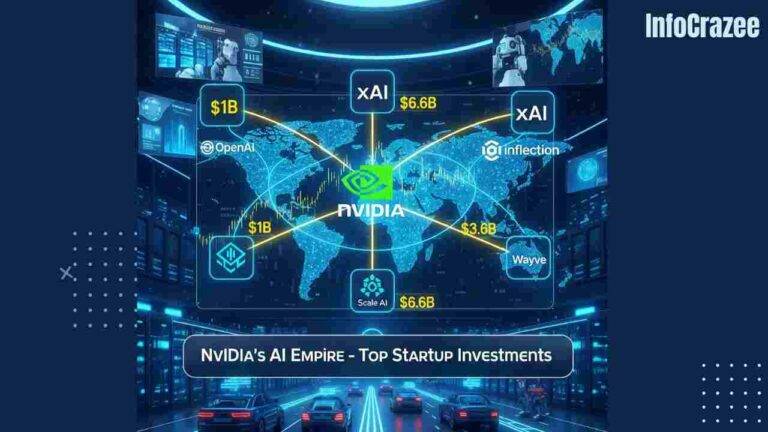 Inside Nvidia’s AI Empire: Top Startup Investments Unveiled
