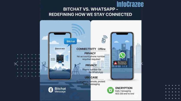 Bitchat vs. WhatsApp: The Offline Messaging App That’s Changing the Game