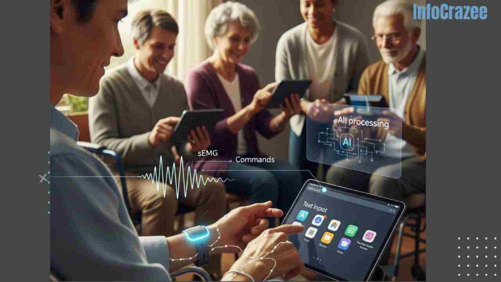 A person in a wheelchair using a neuromotor wristband to interact with a tablet, with digital overlays showing sEMG signals and AI processing. Other people are in the background.