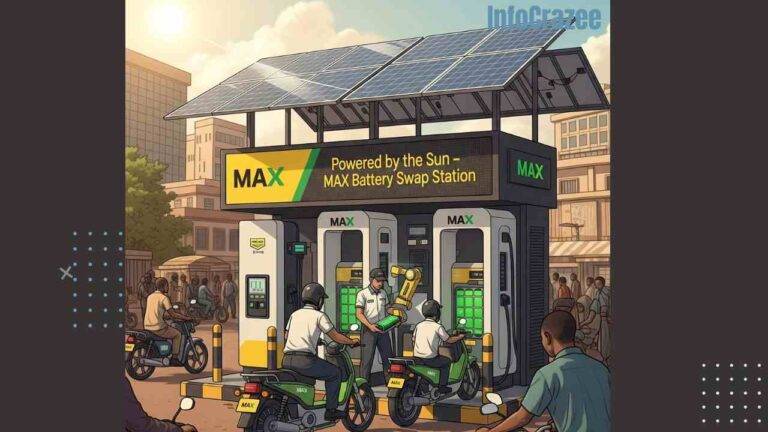 MAX Launches Nigeria’s First Solar-Powered Battery Swap Station for EVs