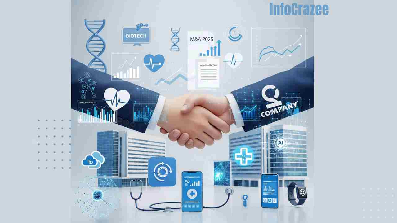 Write page title Page titles should be around 580 pixels in length. Or meta description Meta descriptions should be around 920 pixels in length. On[ Healthcare Mergers and Acquisitions: Key Highlights from 2025 ] that is clear, simple, and engaging, using a friendly and conversational tone. Avoid generic or overly formal words like "delve," "comprehensive," or "leverage." Instead, use natural language that feels human and relatable. Structure the content with headings, subheadings, and bullet points to make it easy to scan and read.please give me Focus keyphrase.